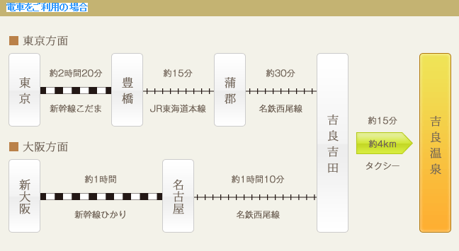電車